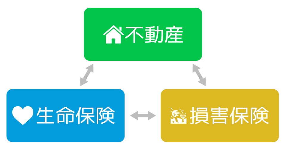 不動産 生命保険 損害保険